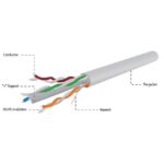 NG ΚΑΛΩΔΙΟ ΔΙΚΤΥΟΥ UTP CAT6 ΓΚΡΙ, CCA, 100m - Image 3